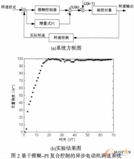 合肥鴻昇自動(dòng)化