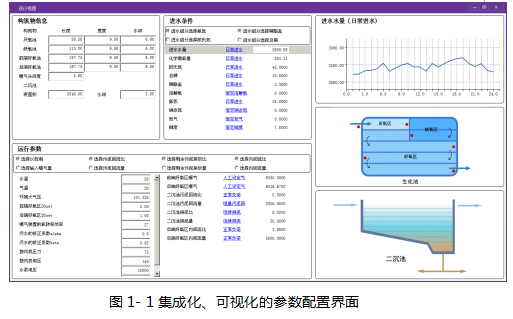 ProSee污水廠運(yùn)行智能決策